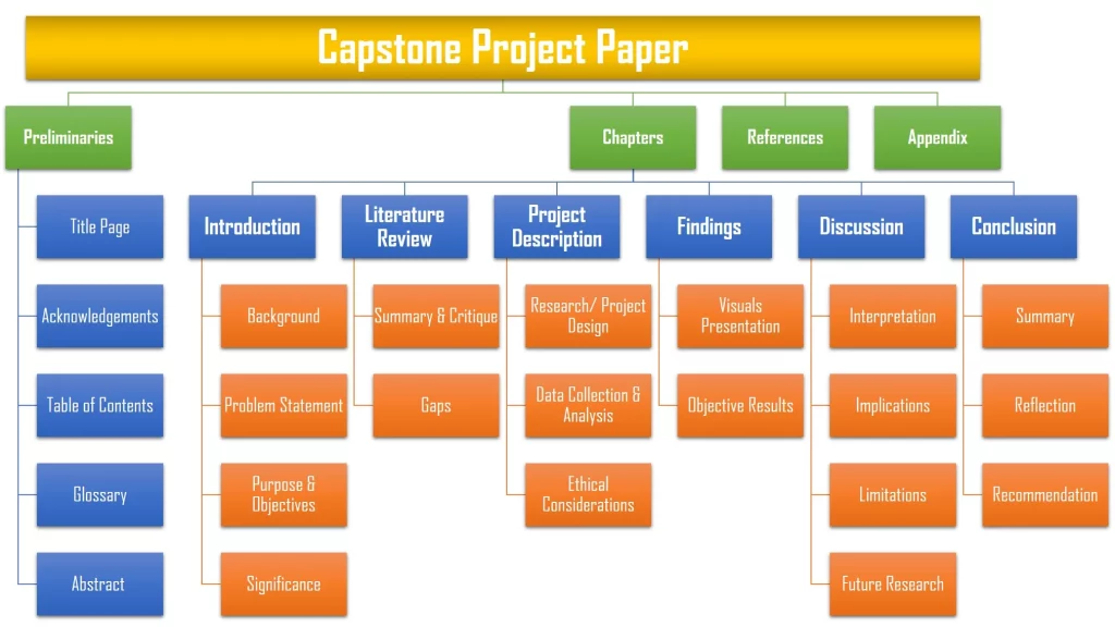 Capstone Project Paper Components