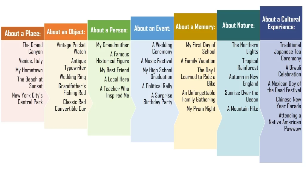 Descriptive Essay Topics