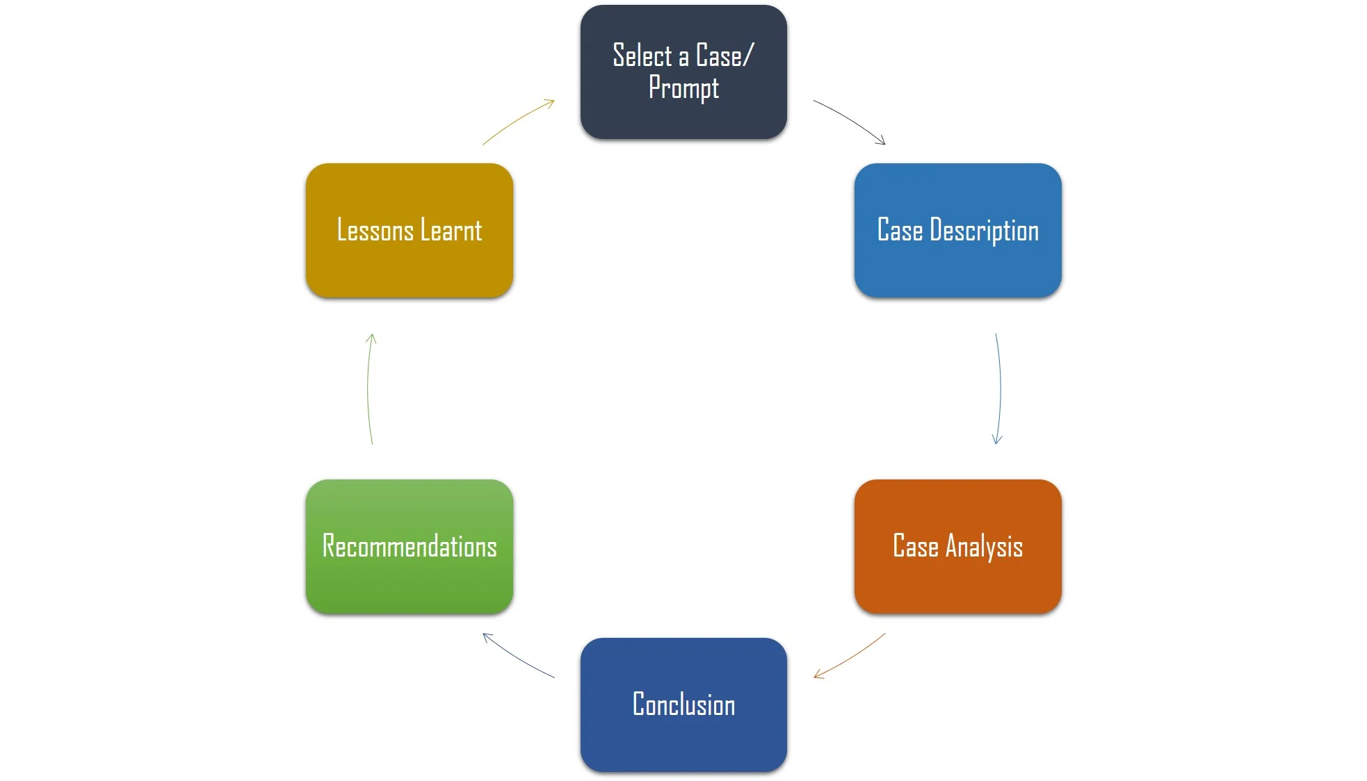 analyzing-case-studies-in-academia-outline-sample