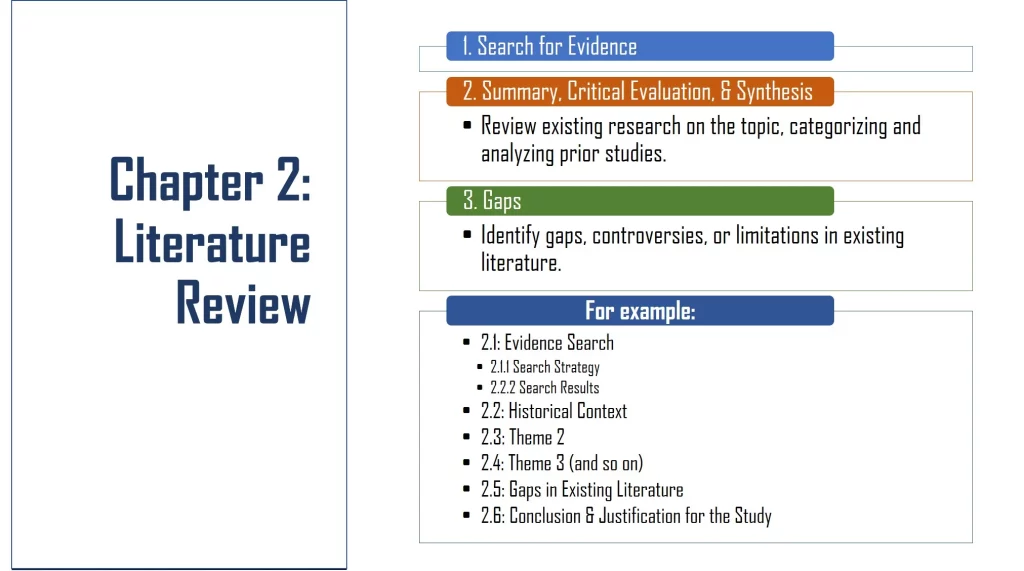 Thesis Literature Review Chapter