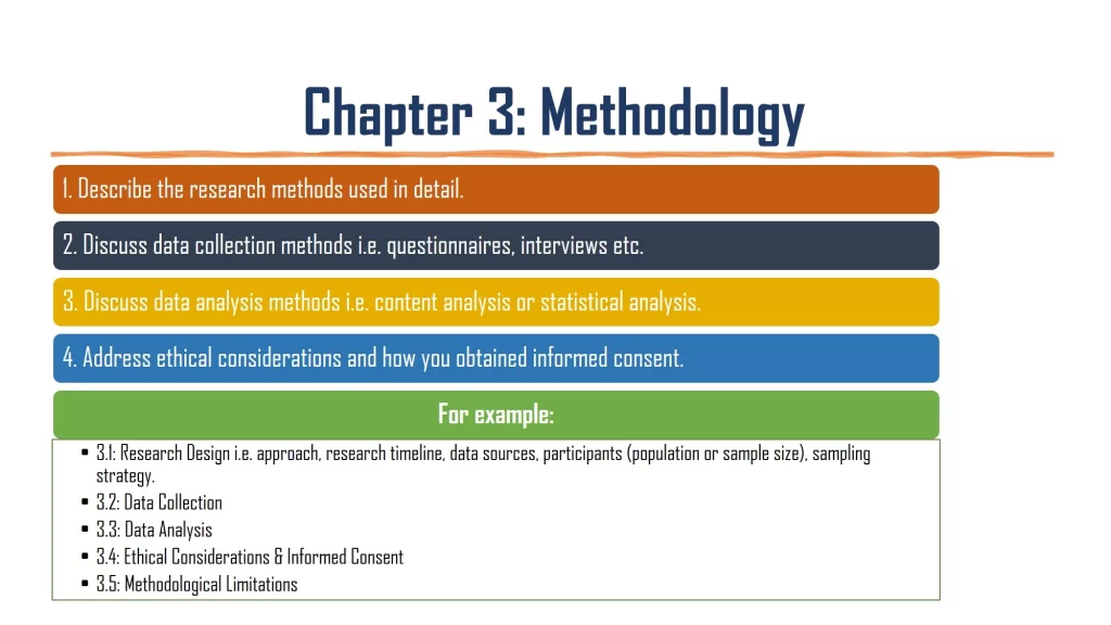 Thesis Methodology Chapter