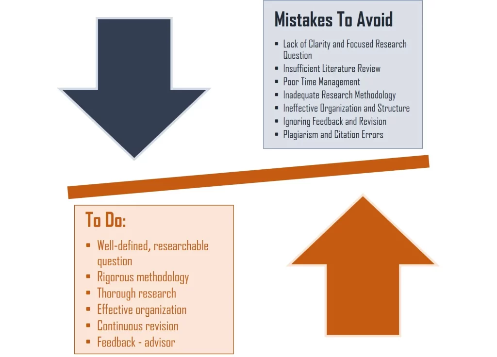 Thesis Papers Writing Mistakes to Avoid