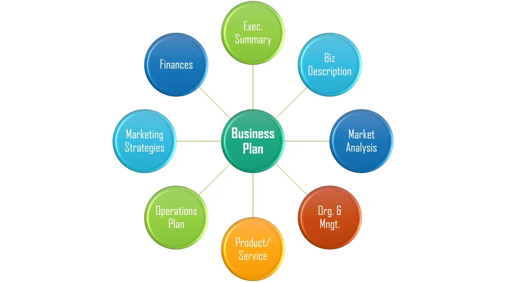 Business Plan - Key Components