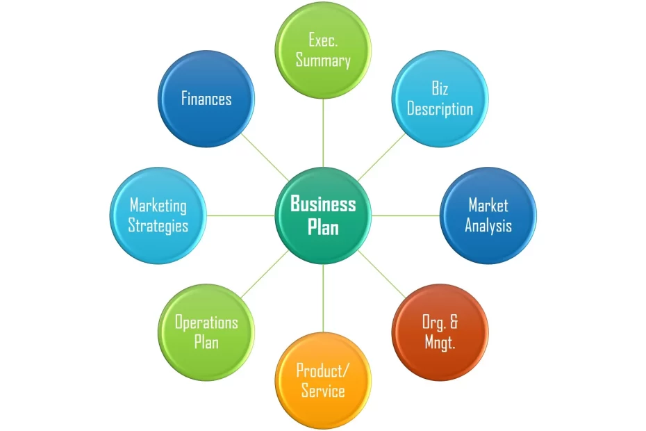 Business Plan - Key Components