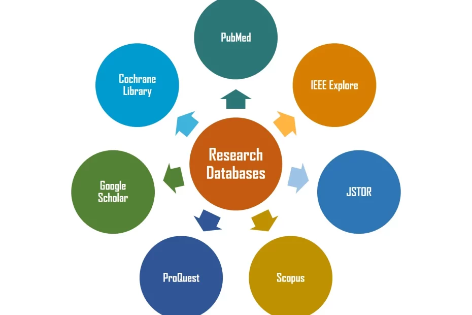 Credible Research Databases