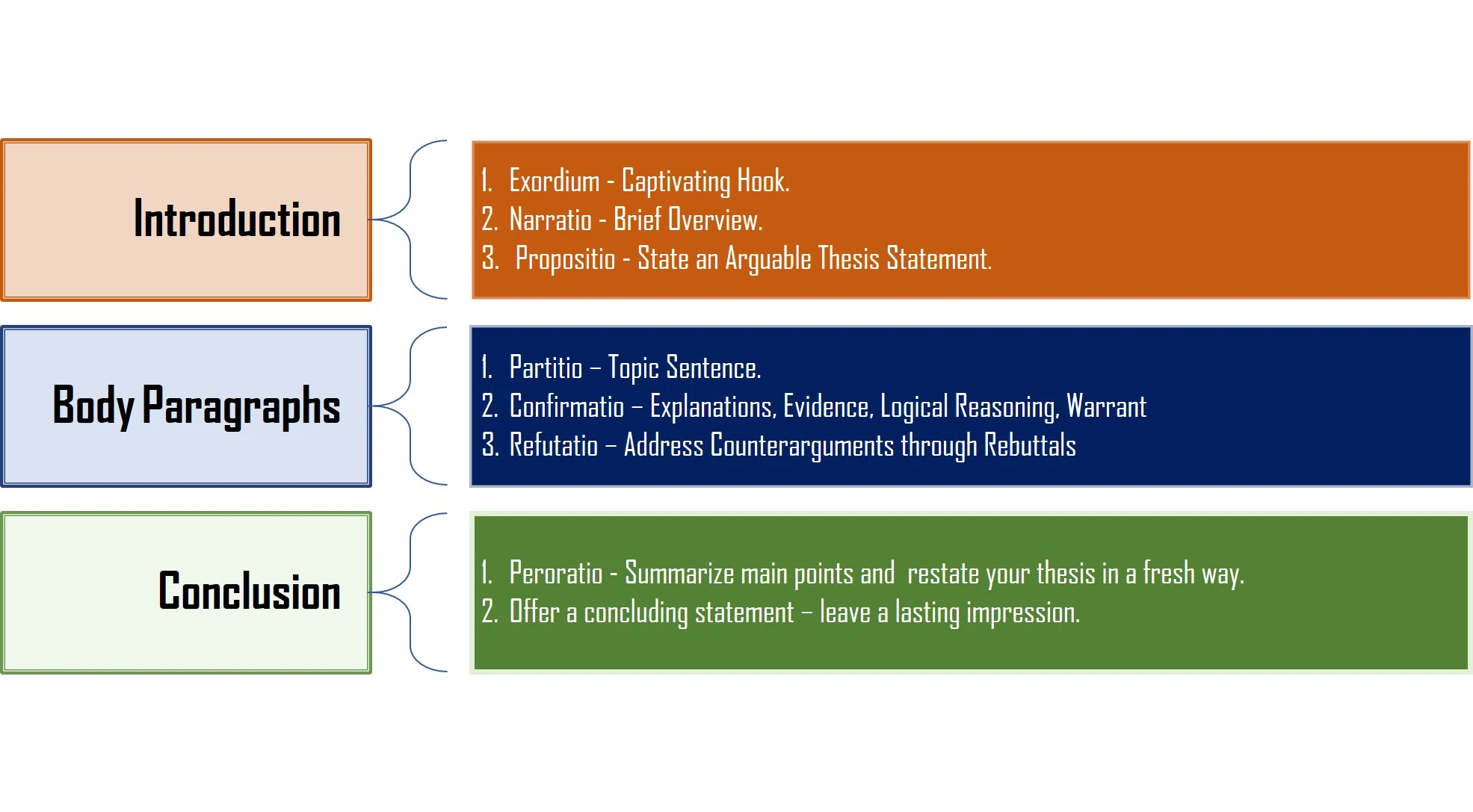 aristotelian essay structure