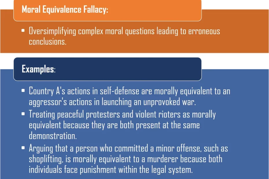 Moral Equivalence Fallacy