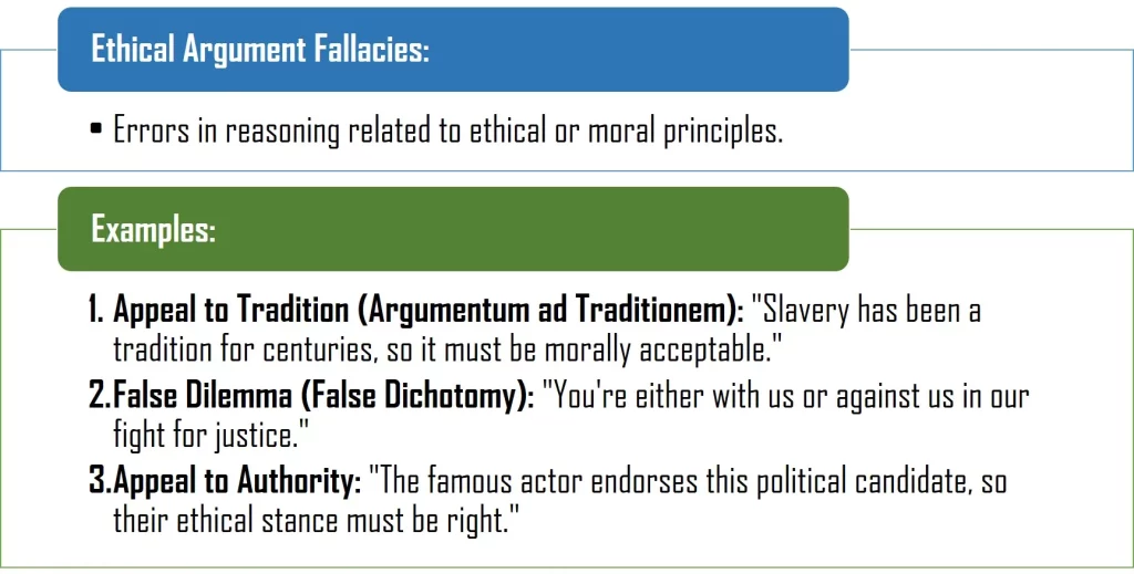 Ethical Argument Fallacies