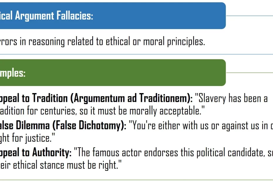 Ethical Argument Fallacies