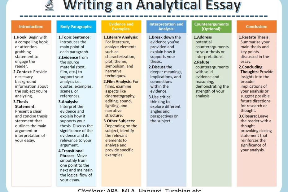 Writing Analytical Essays