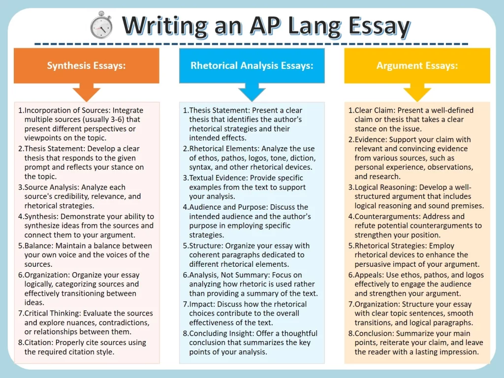 Writing AP Lang Essays