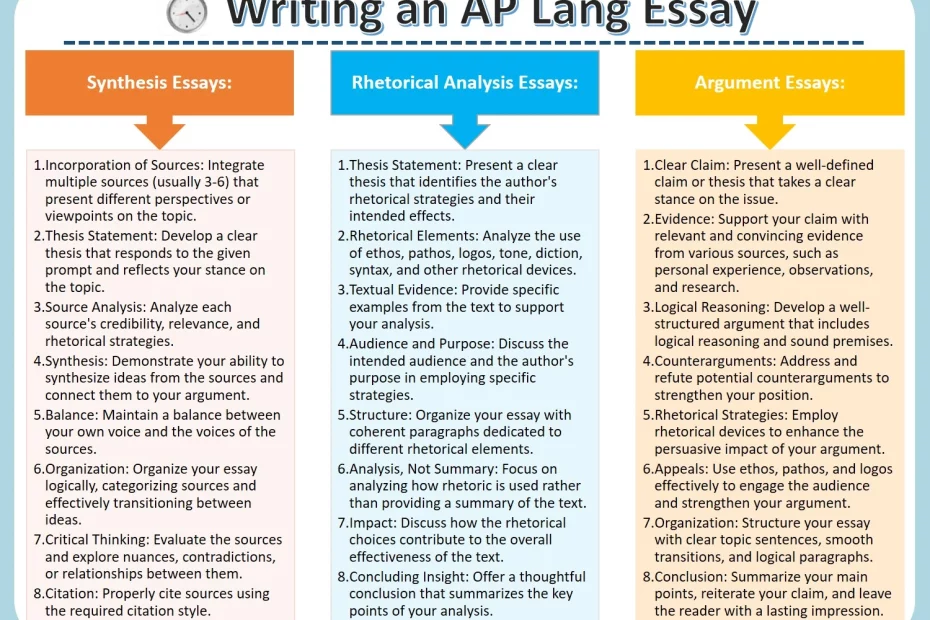 Writing AP Lang Essays