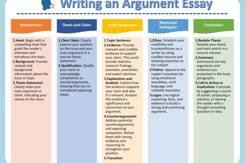 Writing Argument Essays