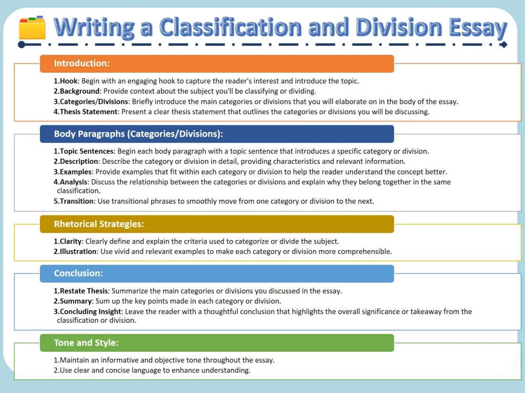 Writing Classification and Division Essays