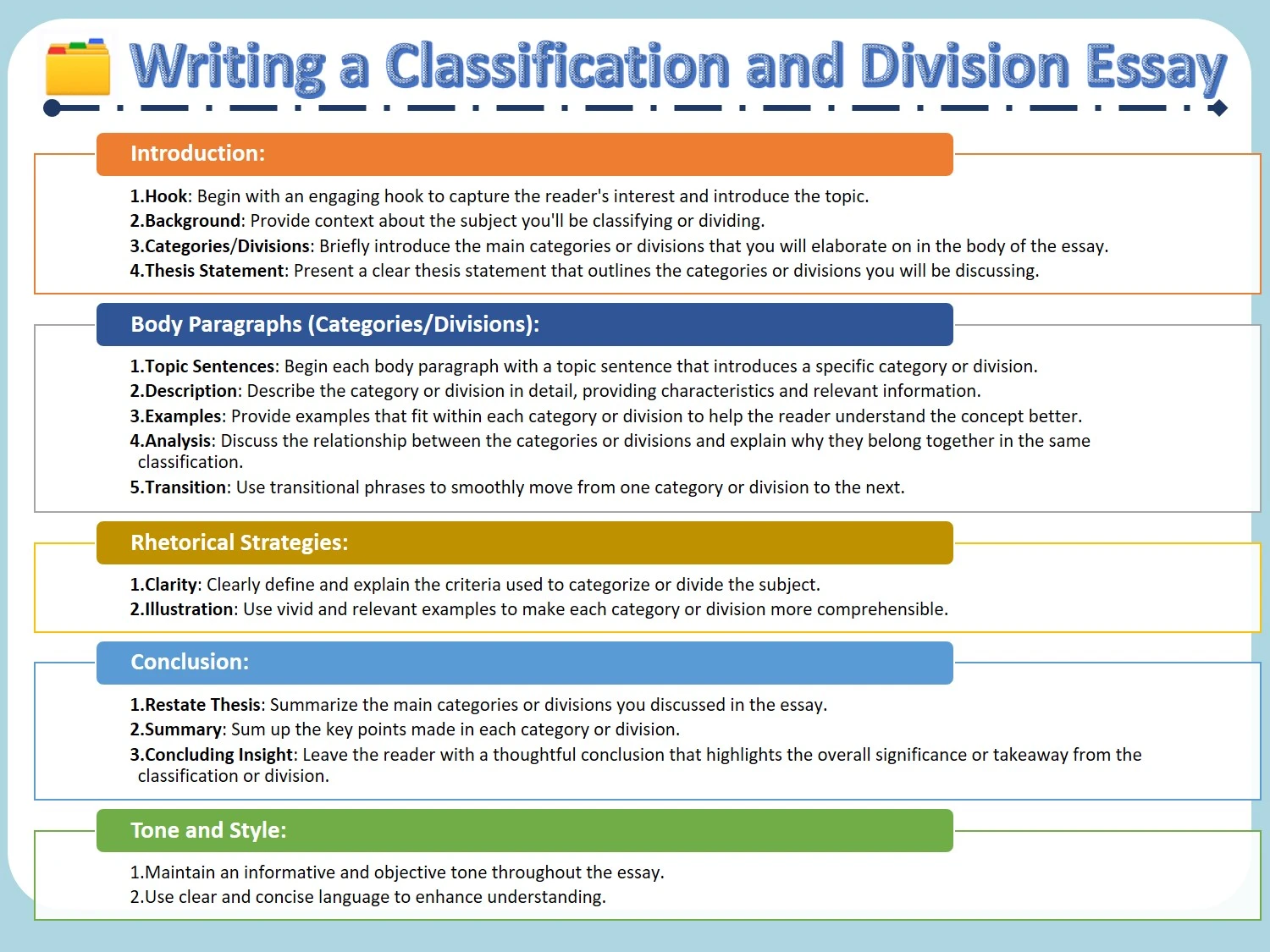 how to write a conclusion for a biology essay