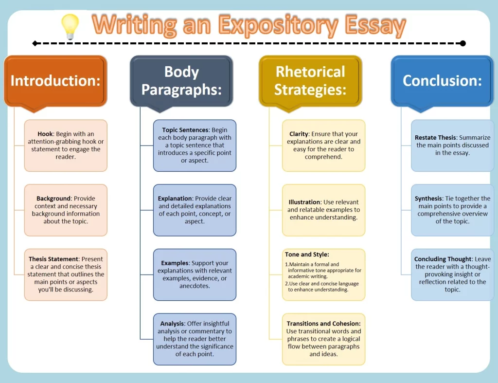 Writing Expository Essays