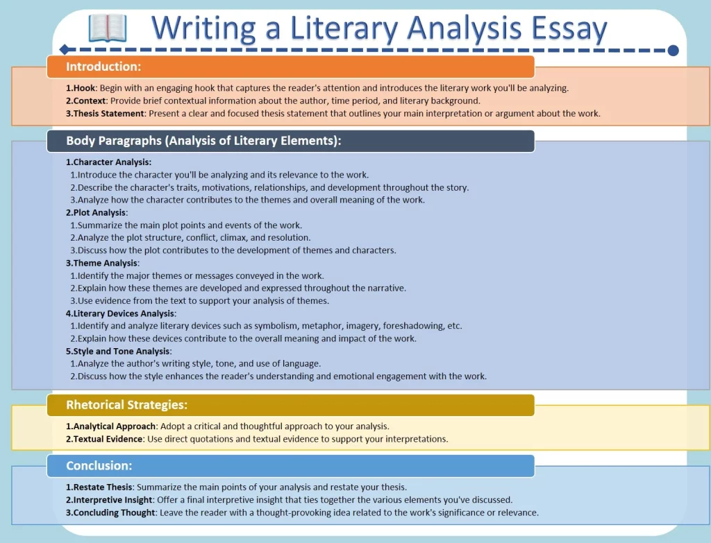 Writing Literary Analysis Essays