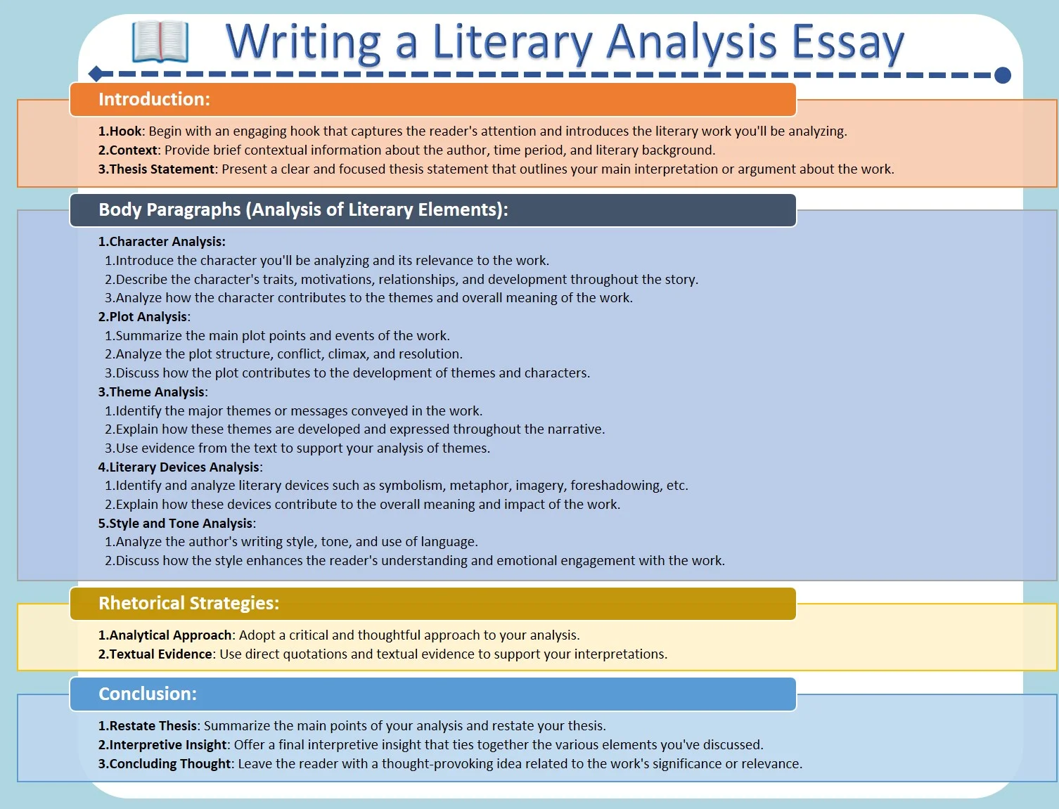 Writing Effective Literary Analysis Essays: Outline, Types, & Samples