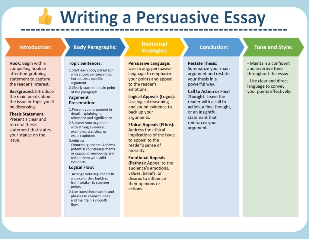Writing Persuasive Essays