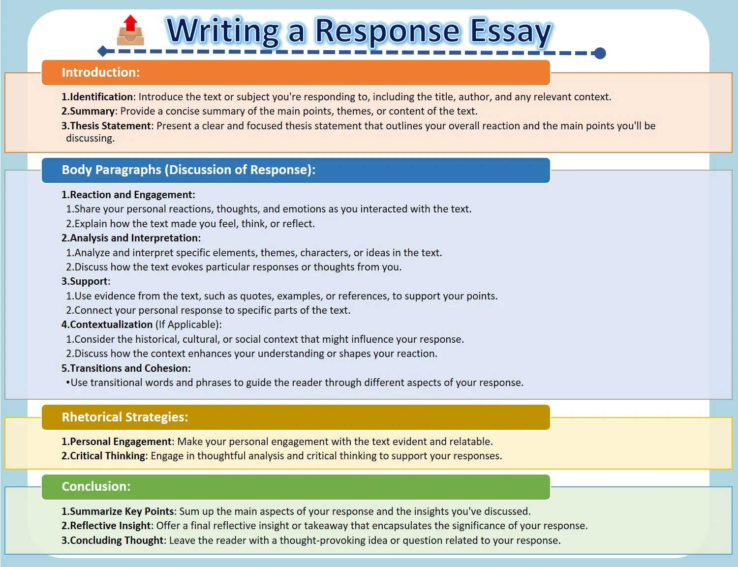 Writing Effective Response Essays: Outline & Samples