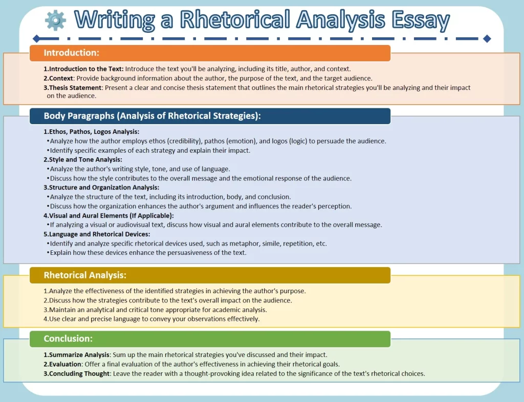 Writing Rhetorical Analysis Essays
