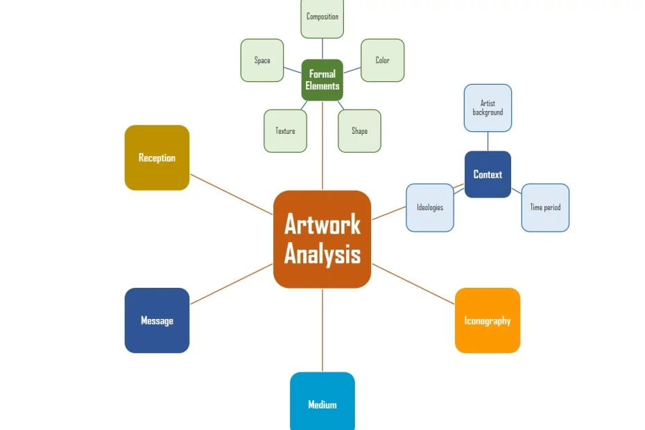 Artwork Analysis