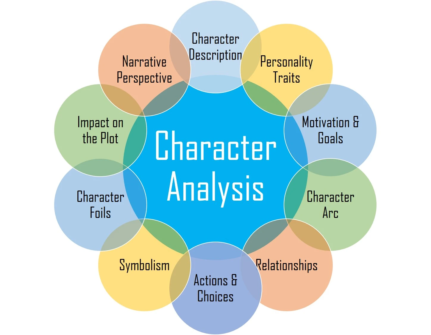 character-analysis