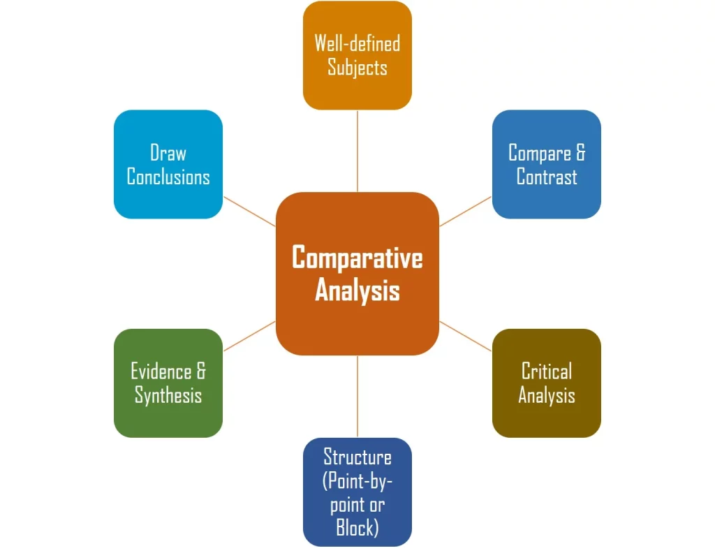 Comparative Analysis Elements