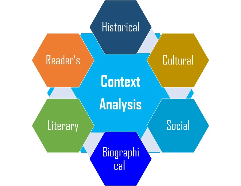 Context Analysis in Literature