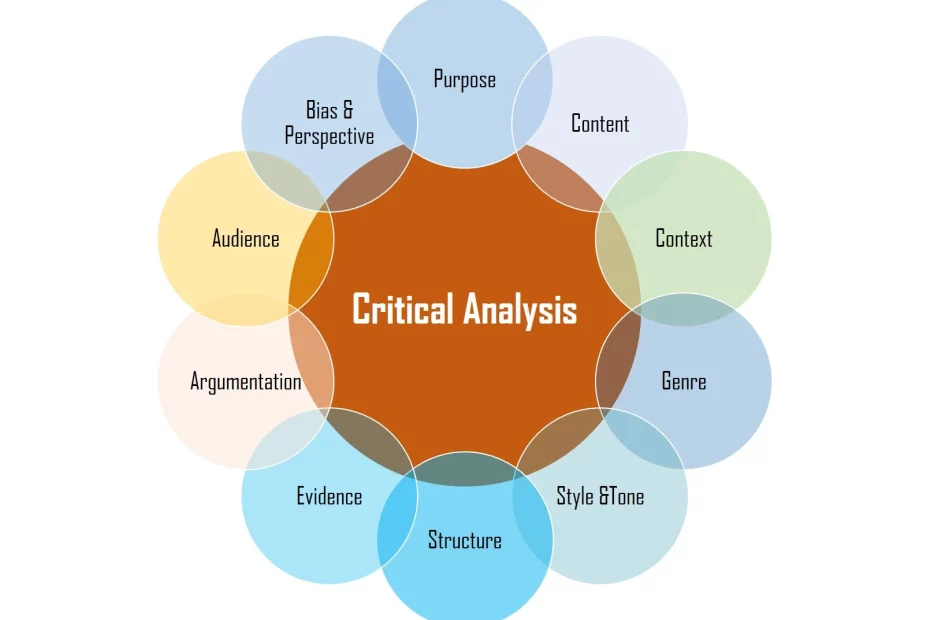 Critical Analysis Elements