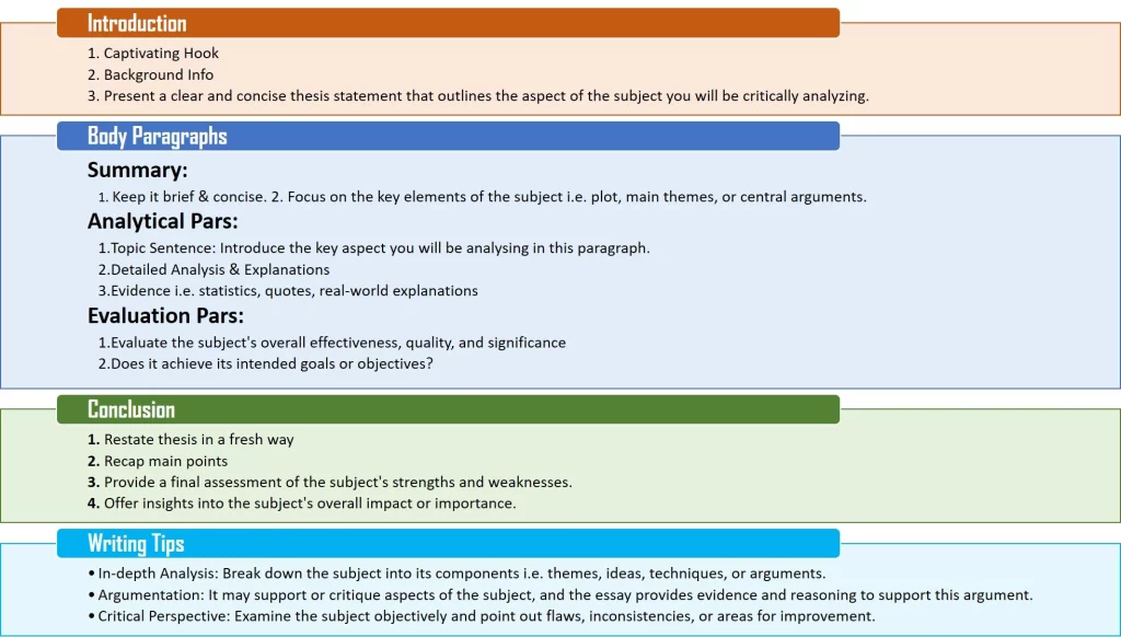 Critical Analysis Essay Outline