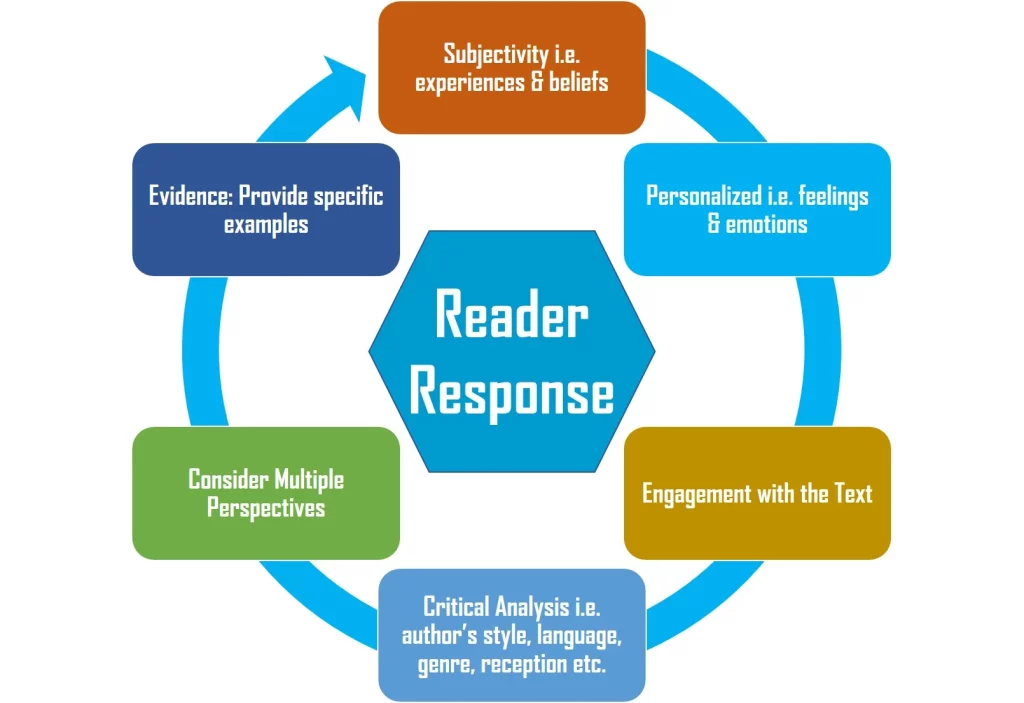 Reader Response