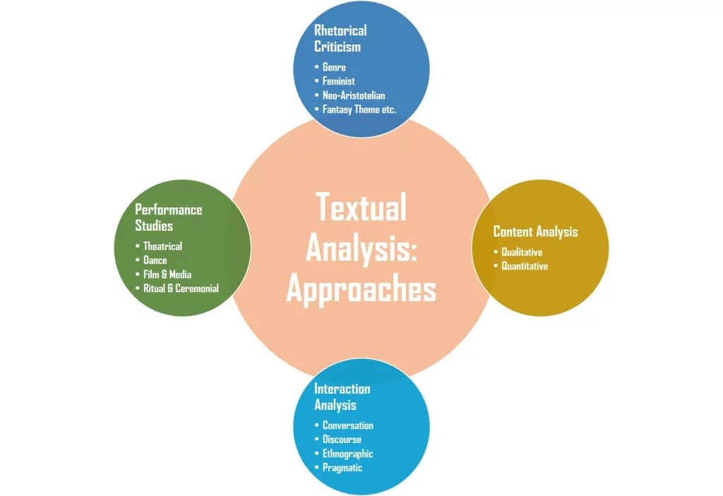 Textual Analysis Approaches Writing Tips Sample Essay