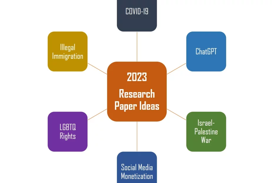 2023 Issues Research Papers Ideas