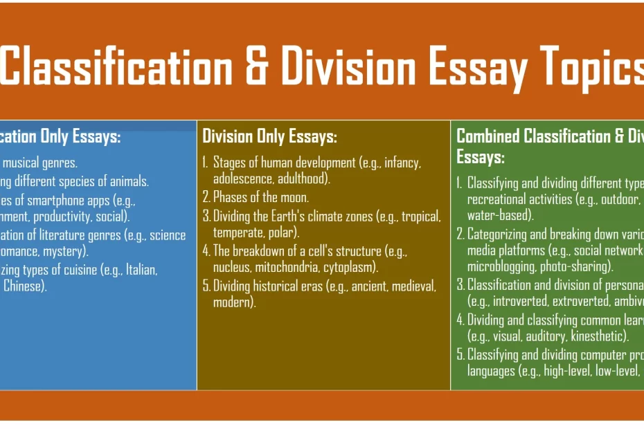Classification & Division Essay Topics