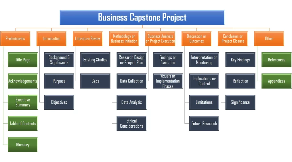 Business Capstone Project