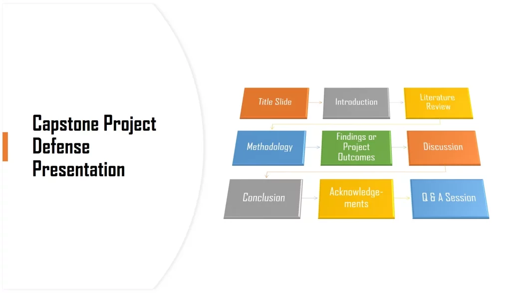 Capstone Project Presentation