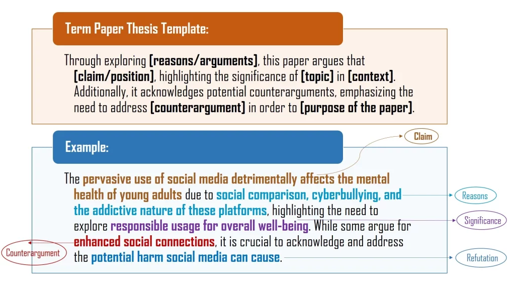 Term Paper Thesis Statement Template
