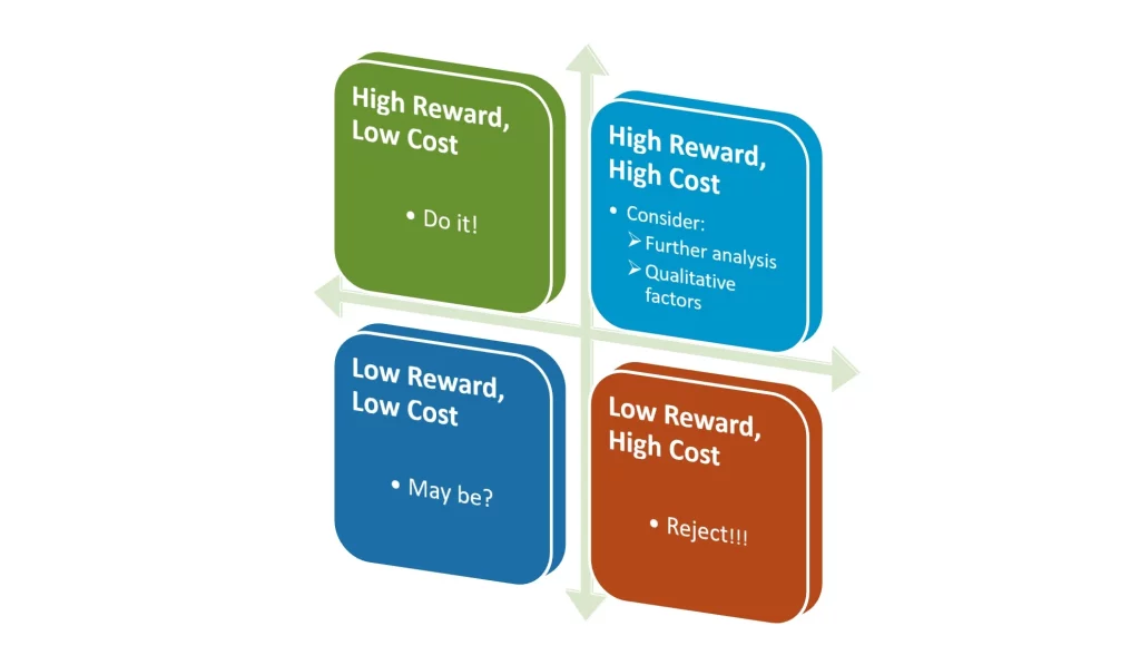 Cost-Benefit Analysis Matrix