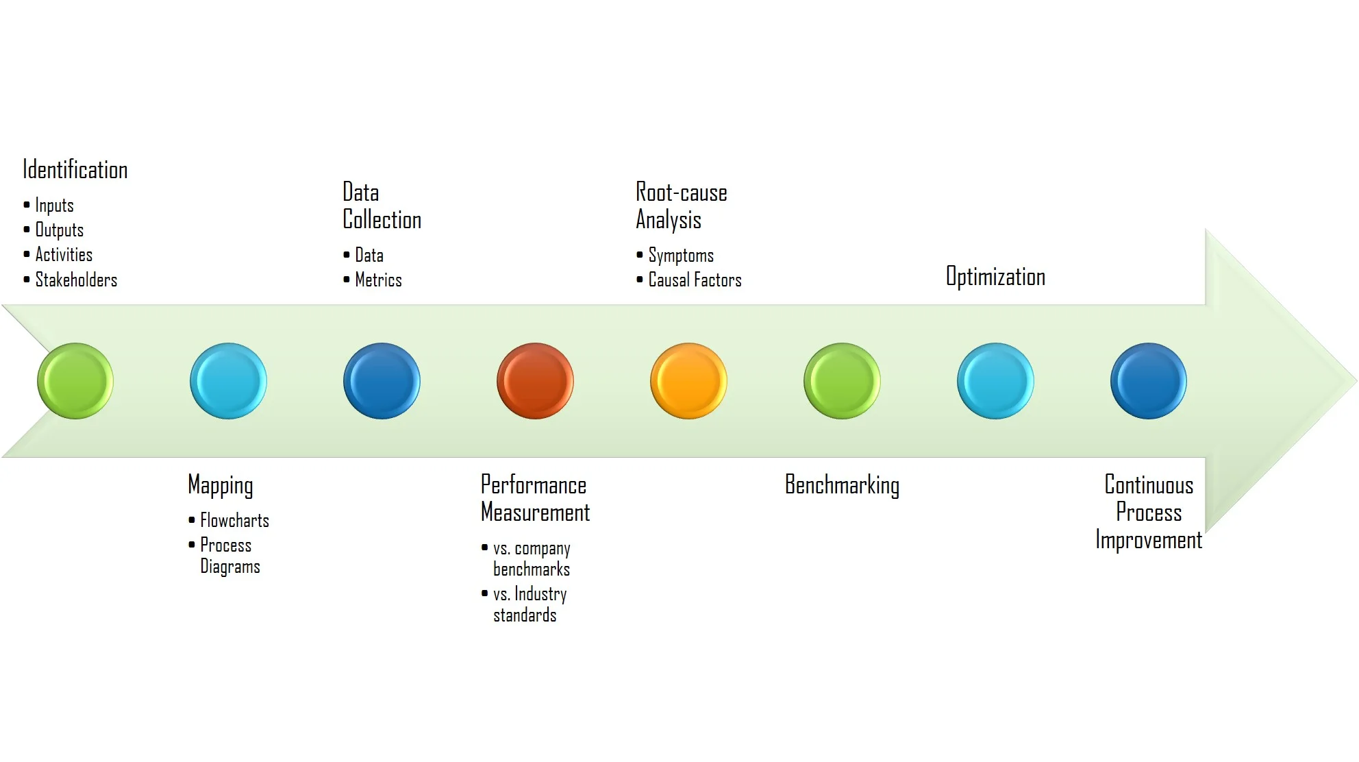 Business Process Analysis: Components & Example