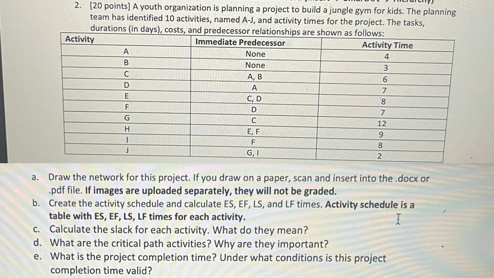 MGMT_3106_Assignment_11_question_2