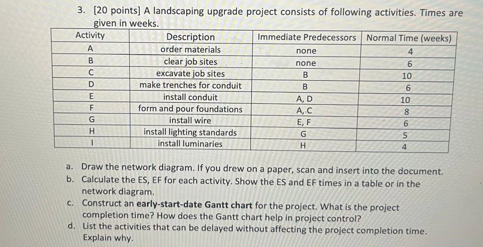 MGMT_3106_Assignment_11_question_3